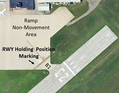 No Non-movement Area Boundary Marking at TWY B1