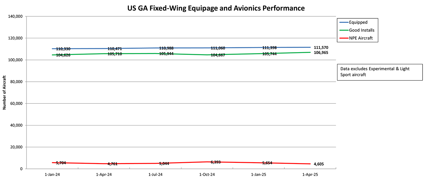 US GA Fixed Wing Apr 25 US GA Fixed Wing chart for April 25