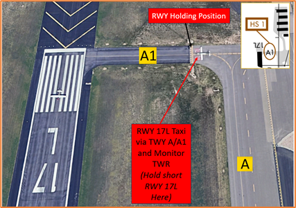HS 1 Pilots instructed to taxi to RWY 17L and monitor TWR sometimes enter the RWY without ATC clearance. Expect to hold short.
