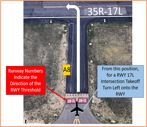Picture of intersection takeoff example.