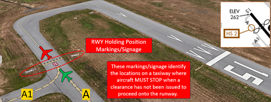 Image shows BAF's RWY holding position markings and signage