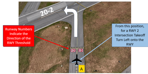 Image shows BAF's Surface Movement Area Caution, alerting pilots that runway numbers indicate direction of RWY threshold