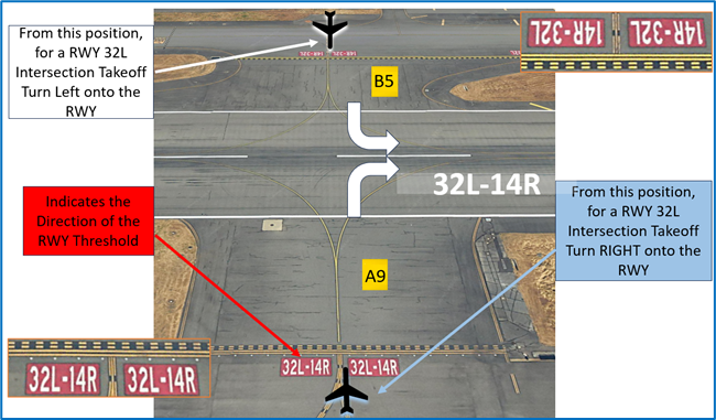 RWY 14R/32L and TWY A9. Wrong RWY departure risk.