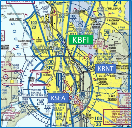 bfi sectional chart