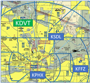 dvt sectional chart