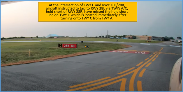 At the intersection of TWY C and RWY 10L/28R, aircraft instructed to taxi to RWY 28L via TWYs A/C, hold short of the RWY 28R, have missed the hold short line on TWY C which is located immediately after turning onto TWY C from TWY A.