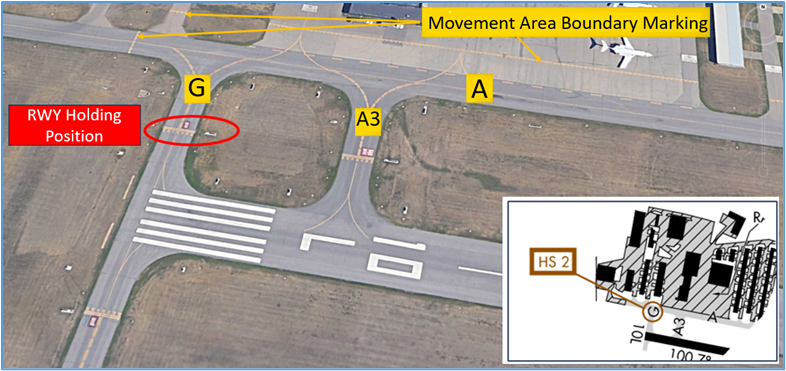 HS 2 Short taxi distance from ramp to RWY hold line.