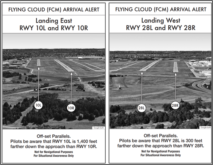 Whenever a TWY runs parallel to a RWY, the risk of landing on a TWY increases.