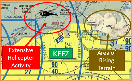 FFZ special traffic helicopters