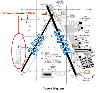 STS Airport Diagram