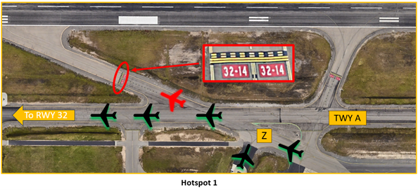 Complex intersection in close proximity to RWY 14/32. Aircraft approaching TWY A from the ramp or TWY Z sometimes fail to turn onto TWY A and enter RWY 14/32 without approval.