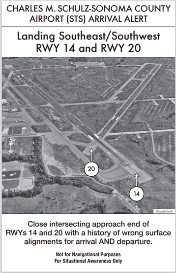Wrong RWY departure risk. Pilots cleared for takeoff RWY 20 sometimes turn onto and depart RWY 14. Verify heading and alignment with proper RWY prior to departing.
