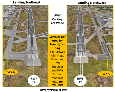Runway and Taxiway information for when landing southeast or northwest.