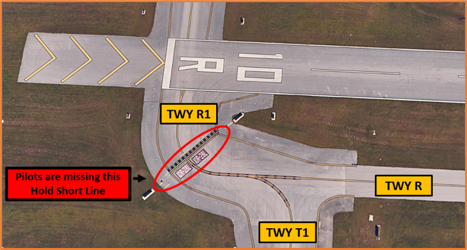 Pilots sometimes miss the Hold Short line in the turn.
