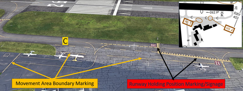 HS 3    Active ramp adjacent to TWY.       HS 4    Hold position marking on TWY C for RWY 26 is further from the RWY than the standard location. It will appear before you expect it.