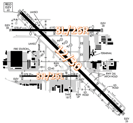 lgb-airport-diagram.png LGB Airport Diagram