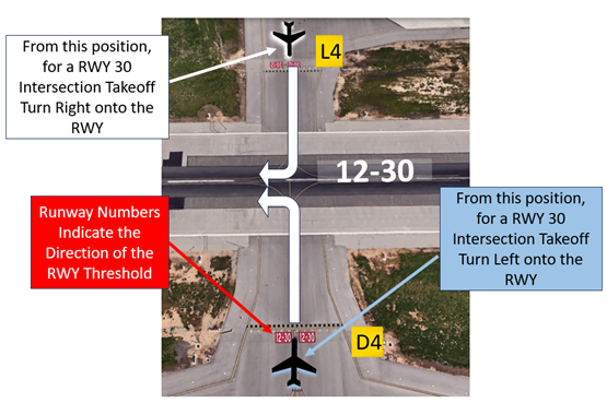 lgb-hs-intersection-takeoff.png At LGB, or at any airport where intersection take-offs are authorized, there is the risk that pilots will turn in the wrong direction when entering the RWY. At KLGB Intersection departures are common though turning onto the RWY in the wrong direction is rare. Be aware that this risk always exists.