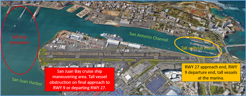 Fernando Luis Ribas Dominicci Airport (SIG) (TJIG) tall vessel risk in the harbor channel.