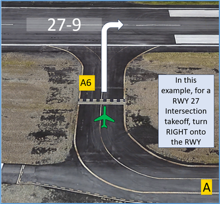 Fernando Luis Ribas Dominicci Airport (SIG) (TJIG) Wrong Direction Intersection Takeoff Risk