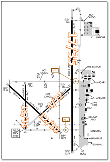 SLN Airport Diagram