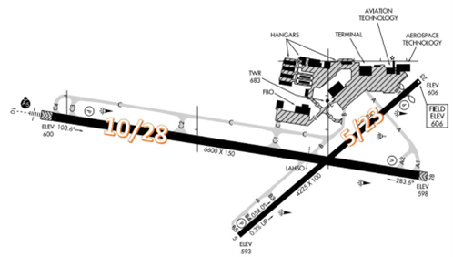 LAF Airport Diagram