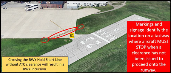 Surface Movement Area Caution for TWY B1