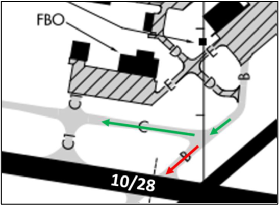 RWY 10 taxi route via TWY’s B and C