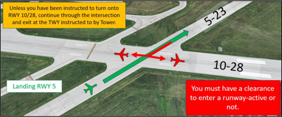 The same error occurs with aircraft that have landed RWY 5. 