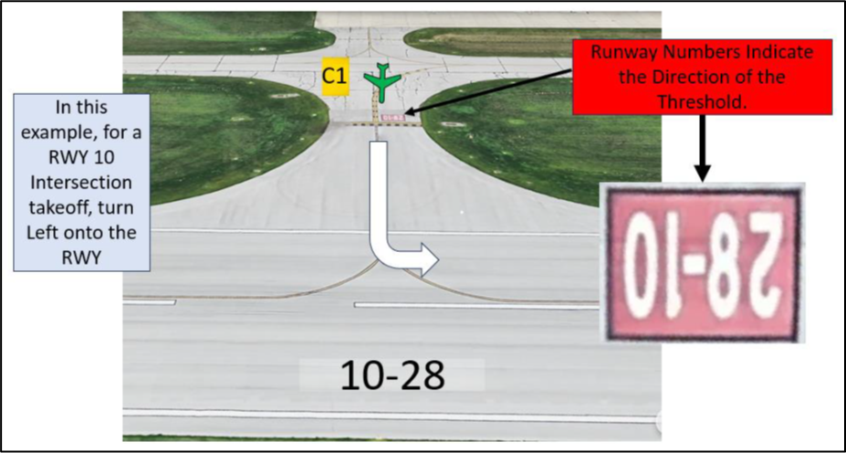 Intersection Departure at TWY C1