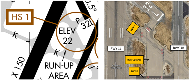 Buchanan Field Airport (CCR) Hot Spot 1 Wrong Surface Departure Risk. RWY 32L Run–up area and TWY J. TWY J can be mistaken for RWY 32L.	