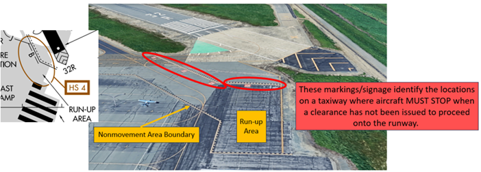 Buchanan Field Airport (CCR) Hot Spot 4 Runway incursion risk. TWYs J, B and RWY 32R run–up area. Potential for expectation bias of run–up area location, and loss of situational awareness due to wide expanse of pavement.