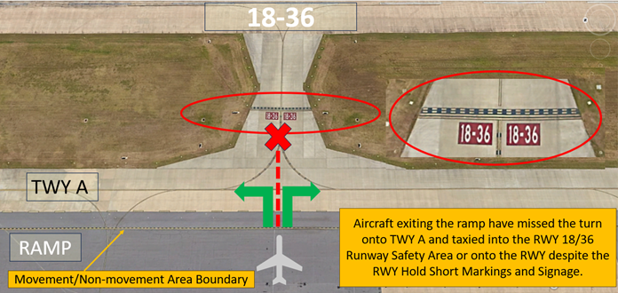 TWY A is connected to the West Ramp by a large unbroken expanse of concrete with no distinguishable exit/entry points other than TWY centerline markings.
