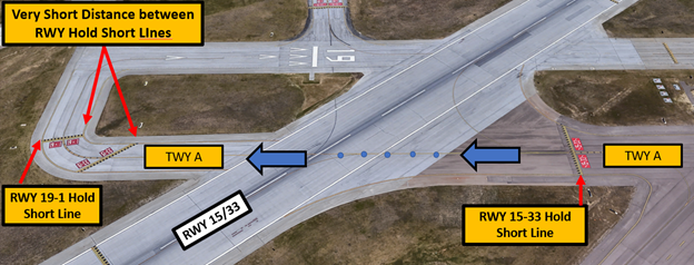 Graphic depicting the hold short locations when taxied to Runway One Nine via Taxiway Alpha.