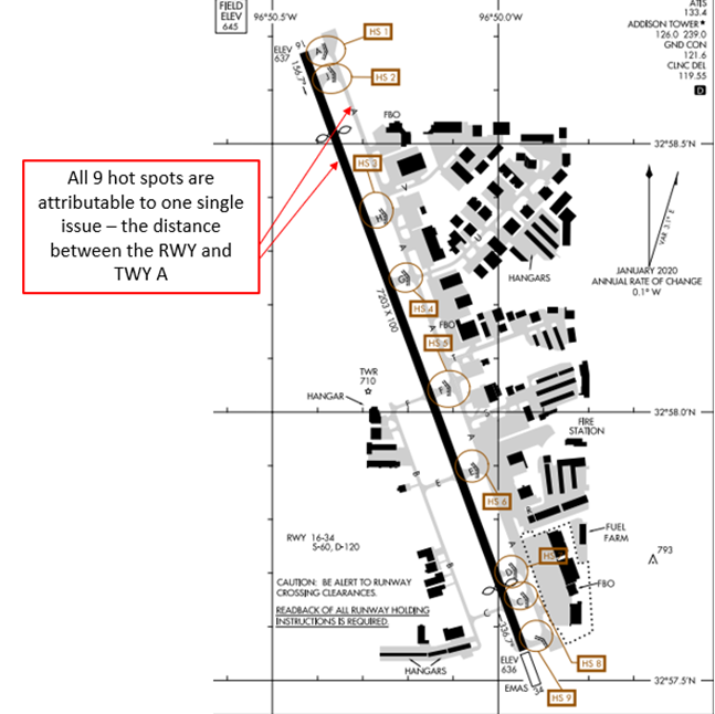 Addison Airport Runway Diagram