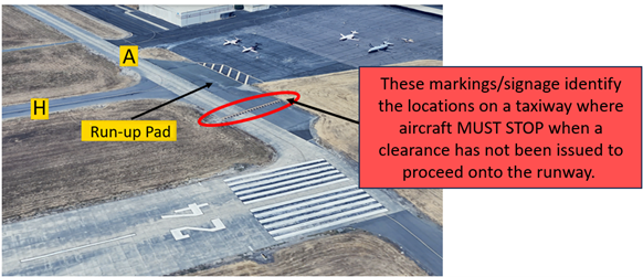 These markings/signage identify the locations on a taxiway where aircraft MUST STOP when a clearance has not been issued to proceed onto the runway.