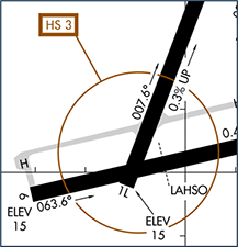 Runway Incursion Risk: RWY 1L, RWY 6, and TWY H - aircraft taxiing outbound for departure will encounter runway position hold markings in an unexpected location. Aircraft landing RWY 19R must receive ATC authorization to exit onto RWY 6/24.
