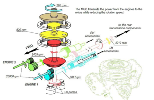 Illustration of key gearbox components. Source: AIBN 
