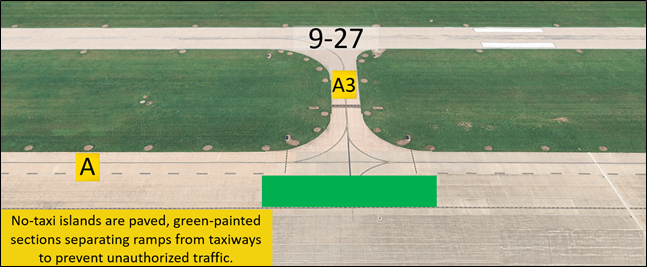 ARR Surface Risk – Movement Area Cautions