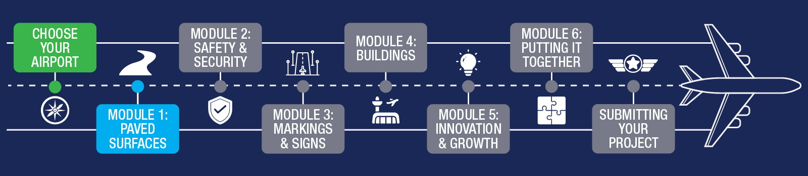 Airport Design Challenge Progress Bar - Module 1: Paved Surfaces