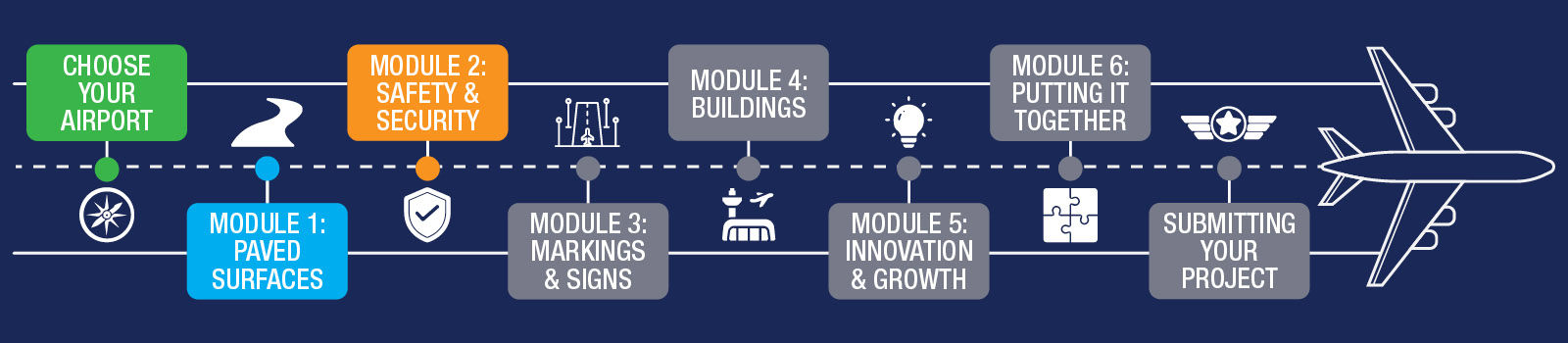 Airport Design Challenge Progress Bar - Module 2: Safety & Security