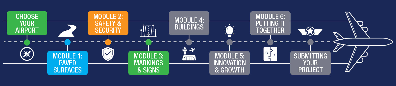Airport Design Challenge Progress Bar - Module 3: Markings & Signs