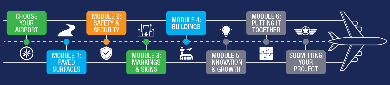 Airport Design Challenge Progress Bar - Module 4: Buildings