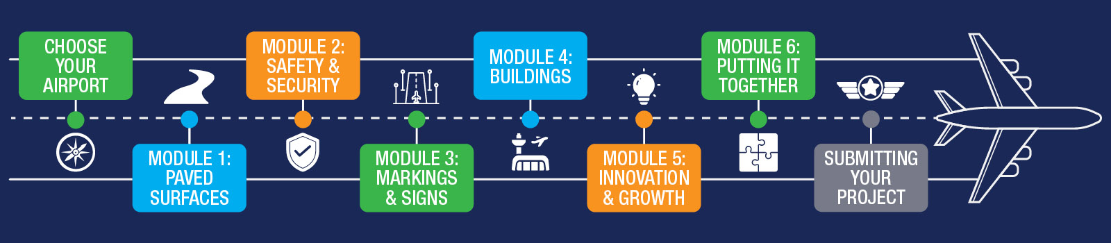 Airport Design Challenge Progress Bar - Module 6: Putting It Together