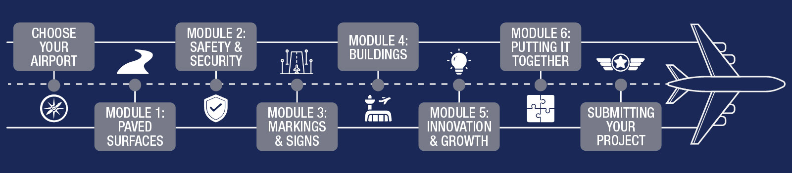 Airport Design Challenge Progress Bar - Start