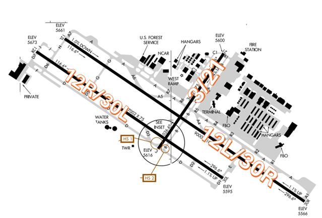 BJC Runway Diagram