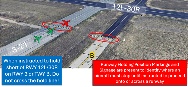Pilots instructed to hold short of RWY 12L/30R on RWY 3 or on TWY B, sometimes cross the hold short line even after acknowledging the hold short instructions.