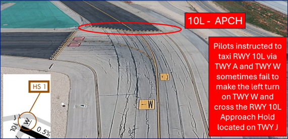 Pilots departing RWY 10L often miss the left turn on TWY W and continue taxi on TWY J. Do not mistake RWY 10L approach sign for RWY 10L entrance.