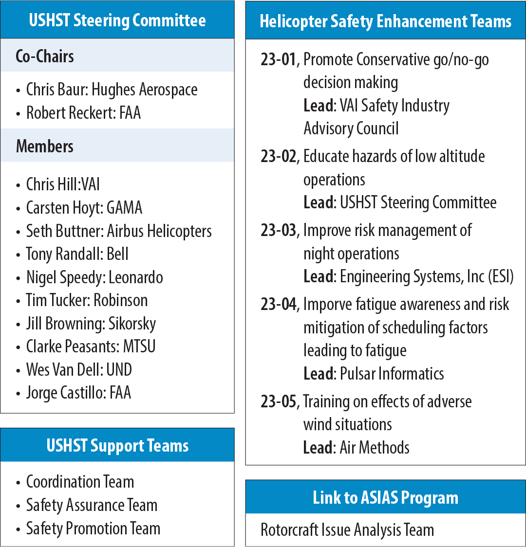 USHST members