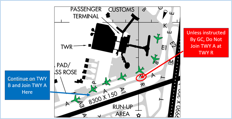 When issued taxi instructions via TWYs B and A, continue on TWY B until it joins TWY A near TWY P. Pilots should not use TWY R to join TWY A unless instructed to do so.