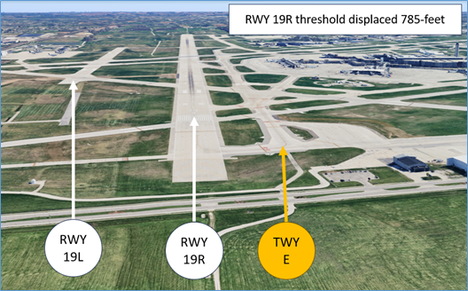 Parallel RWYs with staggered thresholds present the risk of landing on the wrong RWY. 